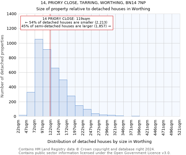 14, PRIORY CLOSE, TARRING, WORTHING, BN14 7NP: Size of property relative to detached houses in Worthing