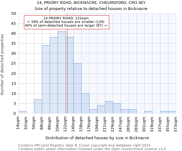 14, PRIORY ROAD, BICKNACRE, CHELMSFORD, CM3 4EY: Size of property relative to detached houses in Bicknacre