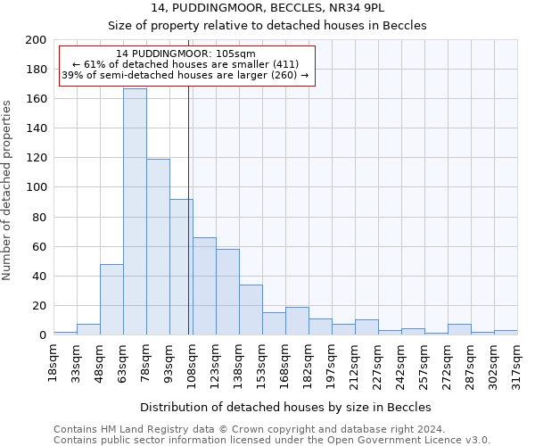 14, PUDDINGMOOR, BECCLES, NR34 9PL: Size of property relative to detached houses in Beccles