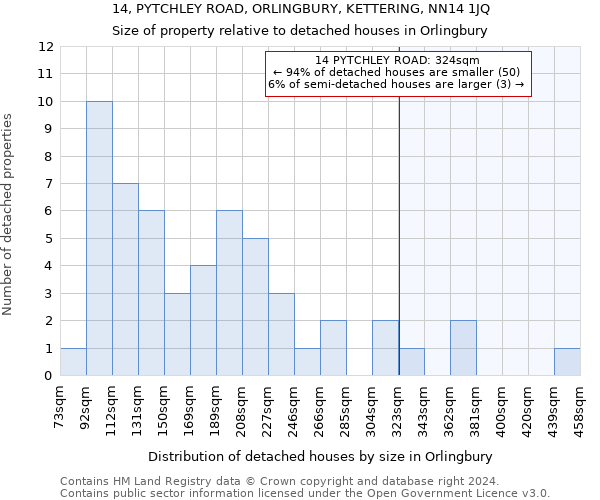 14, PYTCHLEY ROAD, ORLINGBURY, KETTERING, NN14 1JQ: Size of property relative to detached houses in Orlingbury