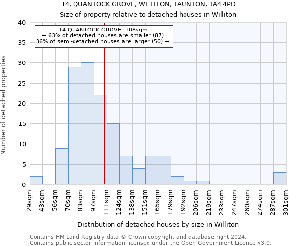 14, QUANTOCK GROVE, WILLITON, TAUNTON, TA4 4PD: Size of property relative to detached houses in Williton