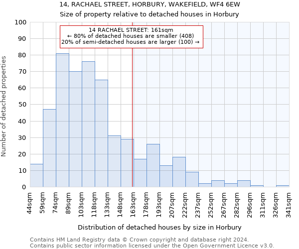 14, RACHAEL STREET, HORBURY, WAKEFIELD, WF4 6EW: Size of property relative to detached houses in Horbury