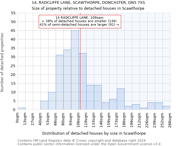 14, RADCLIFFE LANE, SCAWTHORPE, DONCASTER, DN5 7XS: Size of property relative to detached houses in Scawthorpe