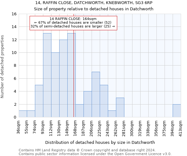 14, RAFFIN CLOSE, DATCHWORTH, KNEBWORTH, SG3 6RP: Size of property relative to detached houses in Datchworth