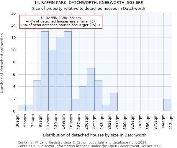 14, RAFFIN PARK, DATCHWORTH, KNEBWORTH, SG3 6RR: Size of property relative to detached houses in Datchworth