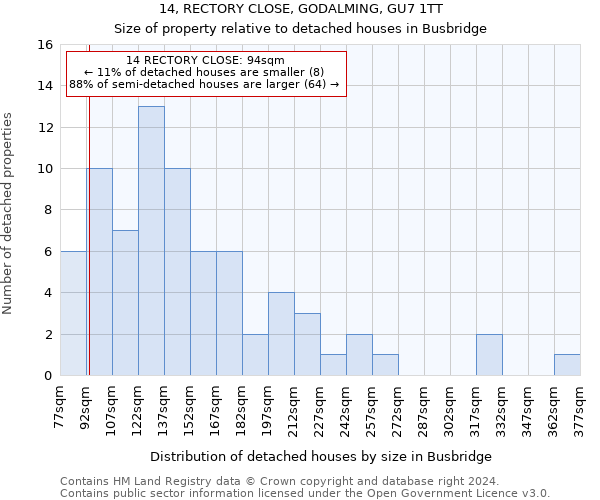 14, RECTORY CLOSE, GODALMING, GU7 1TT: Size of property relative to detached houses in Busbridge