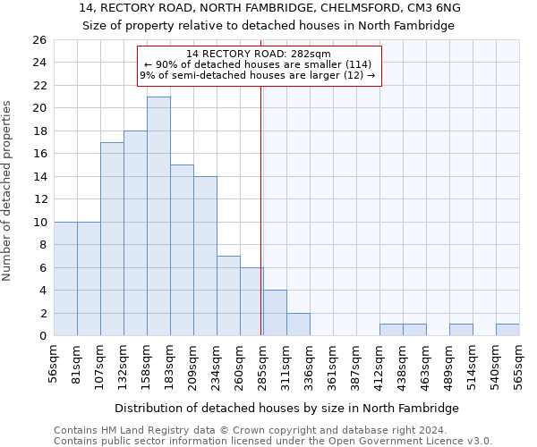 14, RECTORY ROAD, NORTH FAMBRIDGE, CHELMSFORD, CM3 6NG: Size of property relative to detached houses in North Fambridge