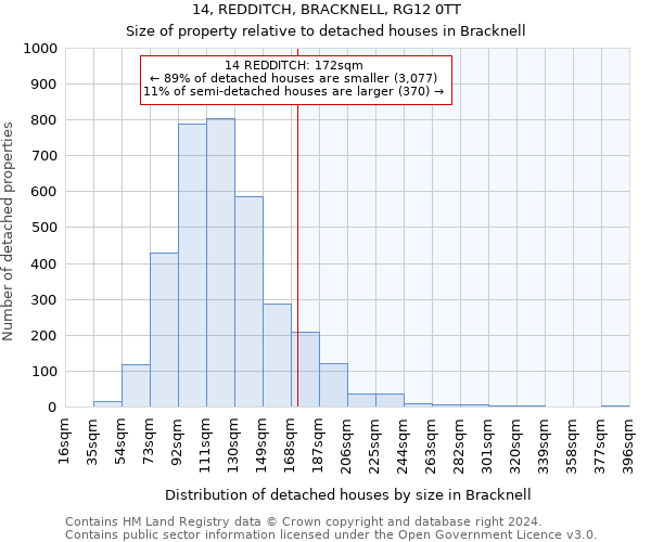 14, REDDITCH, BRACKNELL, RG12 0TT: Size of property relative to detached houses in Bracknell