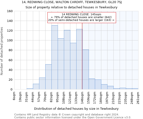 14, REDWING CLOSE, WALTON CARDIFF, TEWKESBURY, GL20 7SJ: Size of property relative to detached houses in Tewkesbury