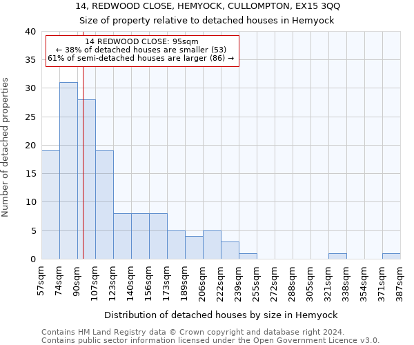 14, REDWOOD CLOSE, HEMYOCK, CULLOMPTON, EX15 3QQ: Size of property relative to detached houses in Hemyock