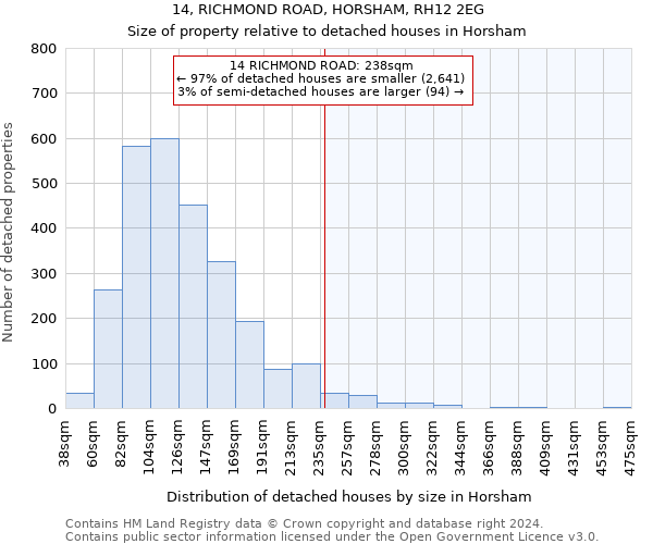 14, RICHMOND ROAD, HORSHAM, RH12 2EG: Size of property relative to detached houses in Horsham