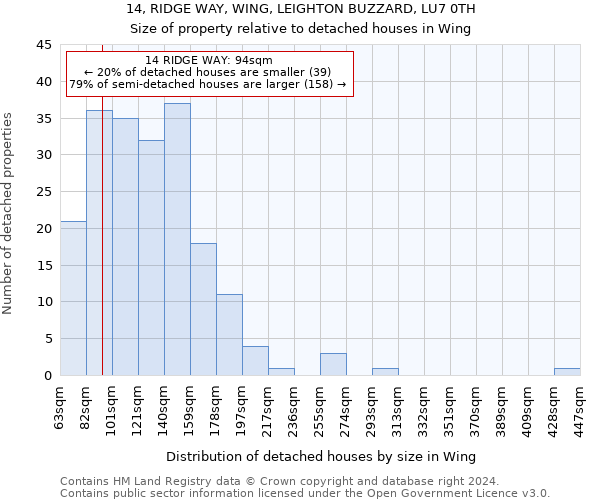 14, RIDGE WAY, WING, LEIGHTON BUZZARD, LU7 0TH: Size of property relative to detached houses in Wing