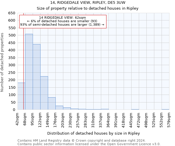 14, RIDGEDALE VIEW, RIPLEY, DE5 3UW: Size of property relative to detached houses in Ripley