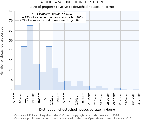 14, RIDGEWAY ROAD, HERNE BAY, CT6 7LL: Size of property relative to detached houses in Herne