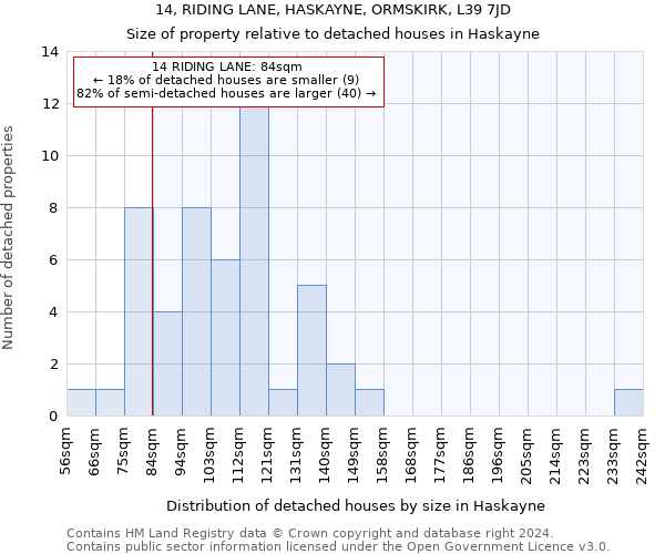 14, RIDING LANE, HASKAYNE, ORMSKIRK, L39 7JD: Size of property relative to detached houses in Haskayne