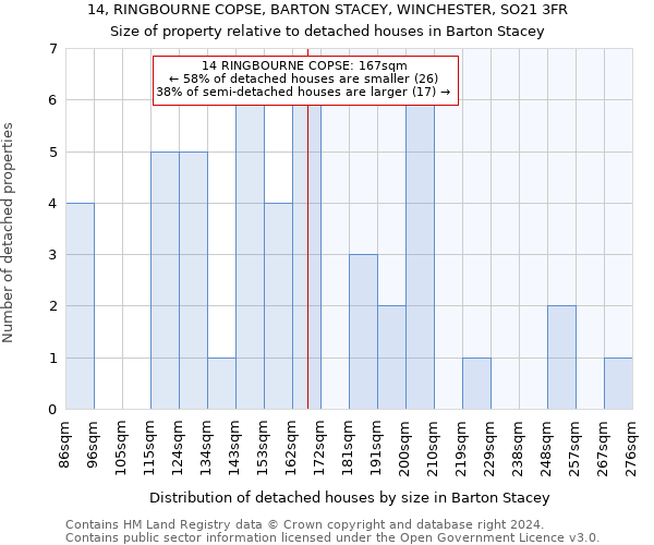 14, RINGBOURNE COPSE, BARTON STACEY, WINCHESTER, SO21 3FR: Size of property relative to detached houses in Barton Stacey