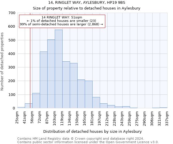 14, RINGLET WAY, AYLESBURY, HP19 9BS: Size of property relative to detached houses in Aylesbury