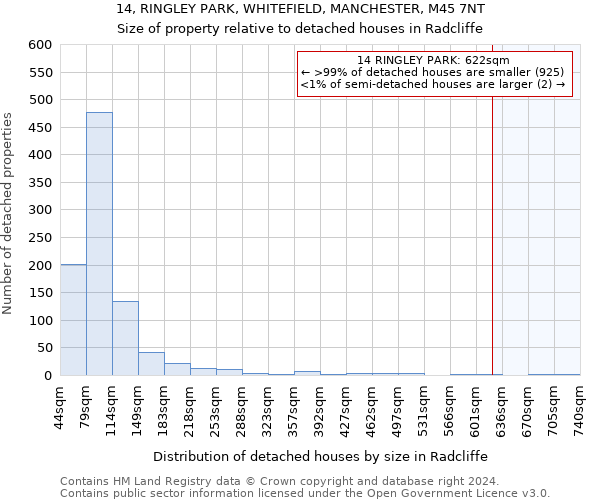 14, RINGLEY PARK, WHITEFIELD, MANCHESTER, M45 7NT: Size of property relative to detached houses in Radcliffe