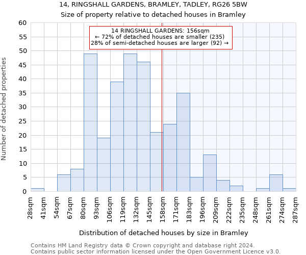 14, RINGSHALL GARDENS, BRAMLEY, TADLEY, RG26 5BW: Size of property relative to detached houses in Bramley