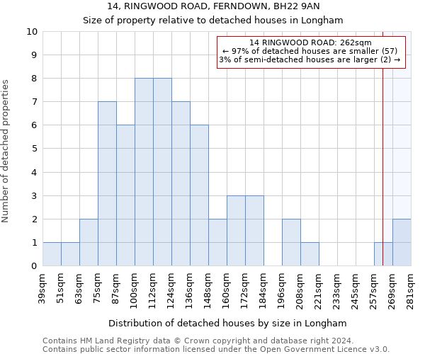 14, RINGWOOD ROAD, FERNDOWN, BH22 9AN: Size of property relative to detached houses in Longham