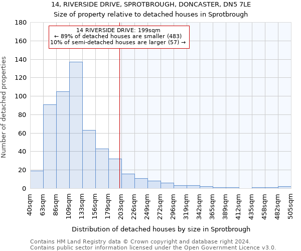 14, RIVERSIDE DRIVE, SPROTBROUGH, DONCASTER, DN5 7LE: Size of property relative to detached houses in Sprotbrough