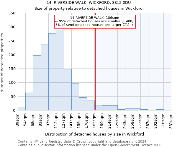 14, RIVERSIDE WALK, WICKFORD, SS12 0DU: Size of property relative to detached houses in Wickford