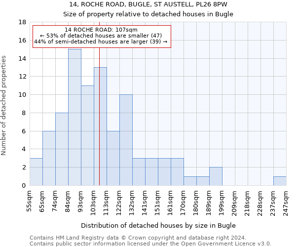 14, ROCHE ROAD, BUGLE, ST AUSTELL, PL26 8PW: Size of property relative to detached houses in Bugle