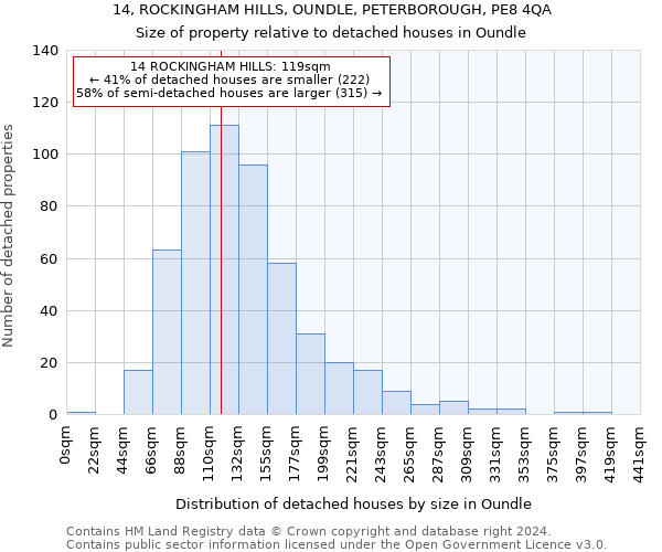 14, ROCKINGHAM HILLS, OUNDLE, PETERBOROUGH, PE8 4QA: Size of property relative to detached houses in Oundle