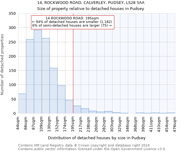 14, ROCKWOOD ROAD, CALVERLEY, PUDSEY, LS28 5AA: Size of property relative to detached houses in Pudsey