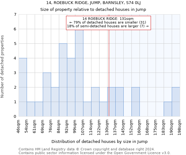 14, ROEBUCK RIDGE, JUMP, BARNSLEY, S74 0LJ: Size of property relative to detached houses in Jump