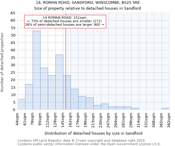 14, ROMAN ROAD, SANDFORD, WINSCOMBE, BS25 5RE: Size of property relative to detached houses in Sandford