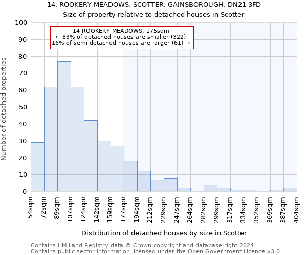 14, ROOKERY MEADOWS, SCOTTER, GAINSBOROUGH, DN21 3FD: Size of property relative to detached houses in Scotter