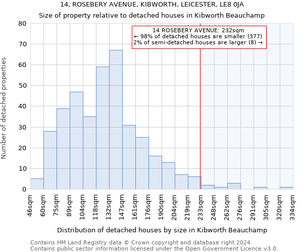 14, ROSEBERY AVENUE, KIBWORTH, LEICESTER, LE8 0JA: Size of property relative to detached houses in Kibworth Beauchamp