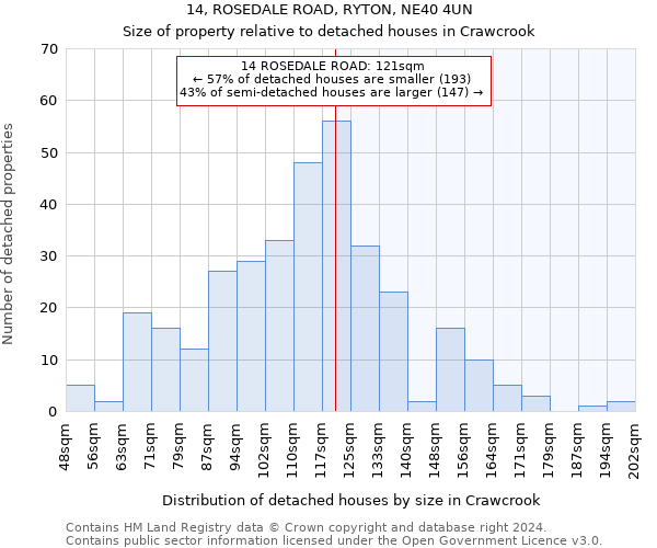 14, ROSEDALE ROAD, RYTON, NE40 4UN: Size of property relative to detached houses in Crawcrook