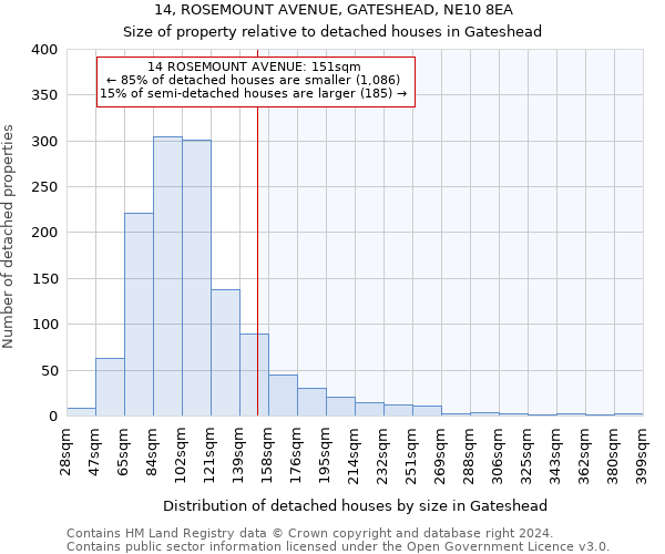 14, ROSEMOUNT AVENUE, GATESHEAD, NE10 8EA: Size of property relative to detached houses in Gateshead