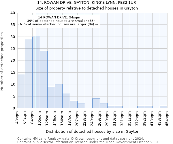 14, ROWAN DRIVE, GAYTON, KING'S LYNN, PE32 1UR: Size of property relative to detached houses in Gayton