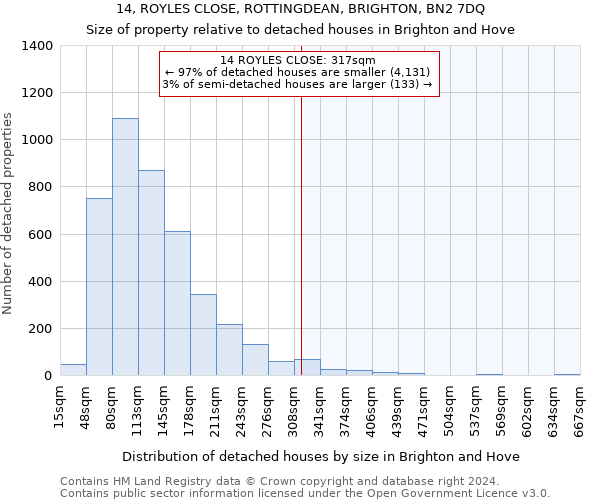 14, ROYLES CLOSE, ROTTINGDEAN, BRIGHTON, BN2 7DQ: Size of property relative to detached houses in Brighton and Hove