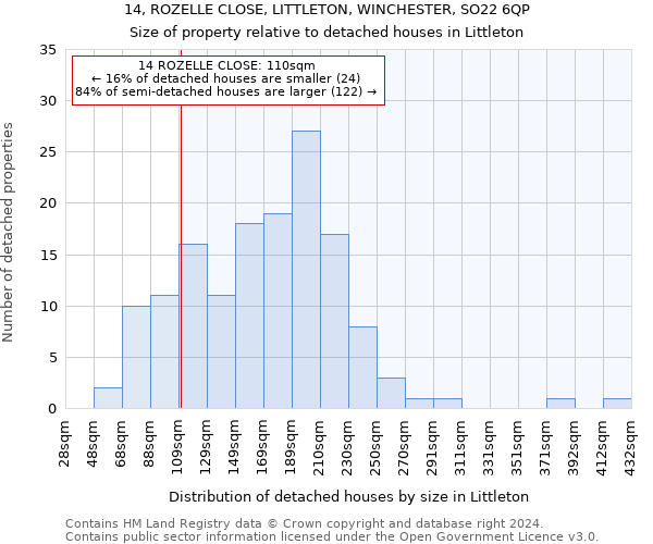 14, ROZELLE CLOSE, LITTLETON, WINCHESTER, SO22 6QP: Size of property relative to detached houses in Littleton