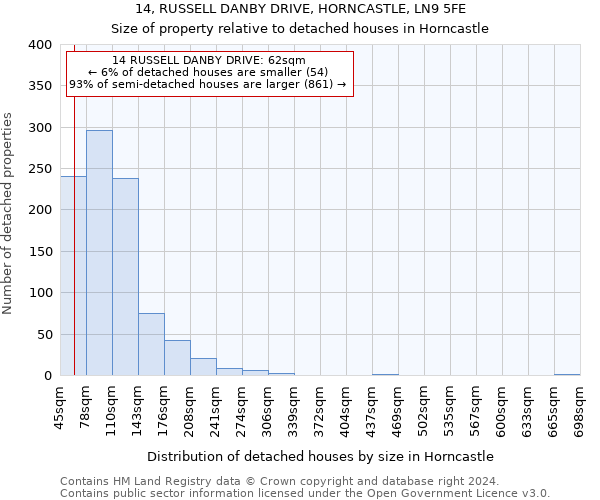 14, RUSSELL DANBY DRIVE, HORNCASTLE, LN9 5FE: Size of property relative to detached houses in Horncastle