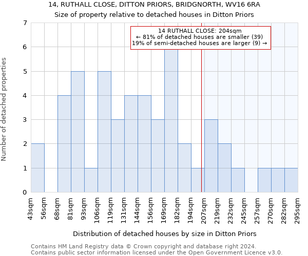 14, RUTHALL CLOSE, DITTON PRIORS, BRIDGNORTH, WV16 6RA: Size of property relative to detached houses in Ditton Priors