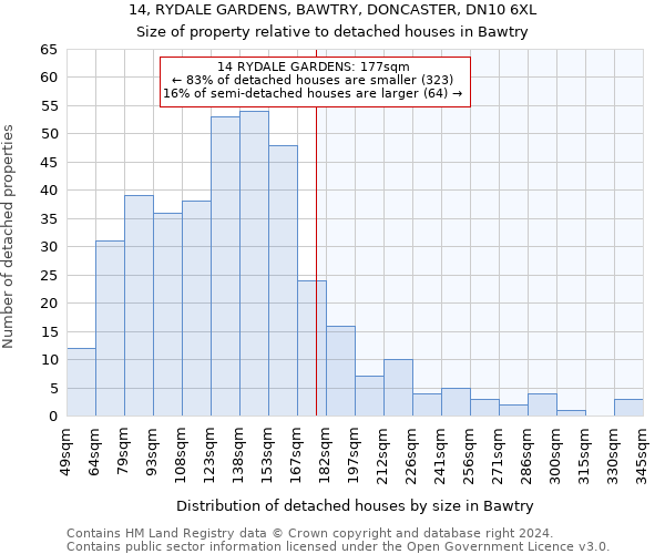 14, RYDALE GARDENS, BAWTRY, DONCASTER, DN10 6XL: Size of property relative to detached houses in Bawtry