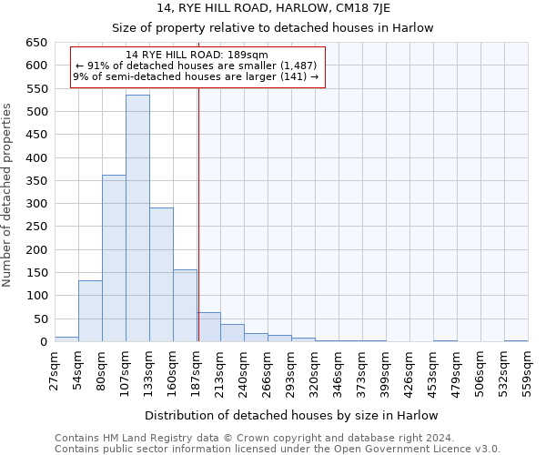 14, RYE HILL ROAD, HARLOW, CM18 7JE: Size of property relative to detached houses in Harlow