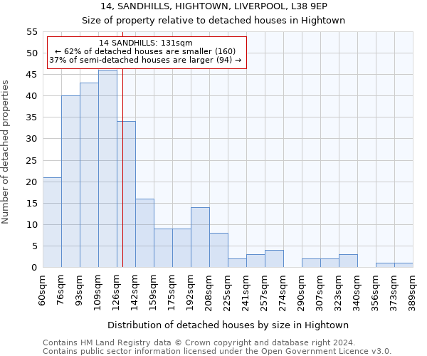 14, SANDHILLS, HIGHTOWN, LIVERPOOL, L38 9EP: Size of property relative to detached houses in Hightown