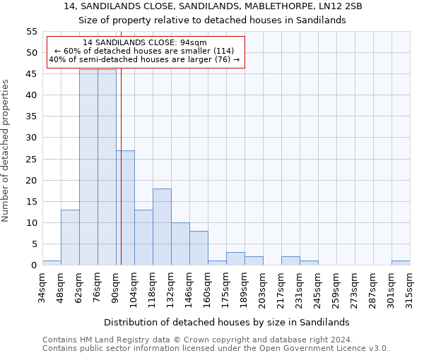 14, SANDILANDS CLOSE, SANDILANDS, MABLETHORPE, LN12 2SB: Size of property relative to detached houses in Sandilands