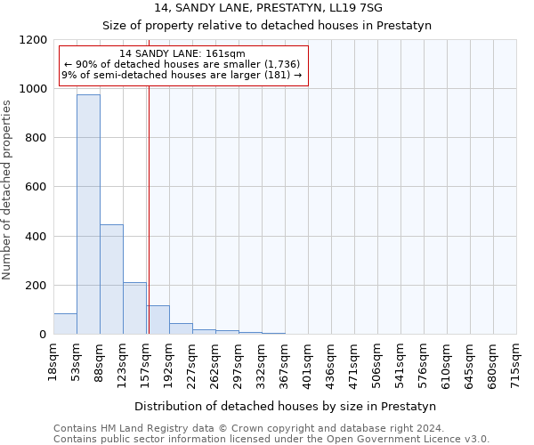 14, SANDY LANE, PRESTATYN, LL19 7SG: Size of property relative to detached houses in Prestatyn