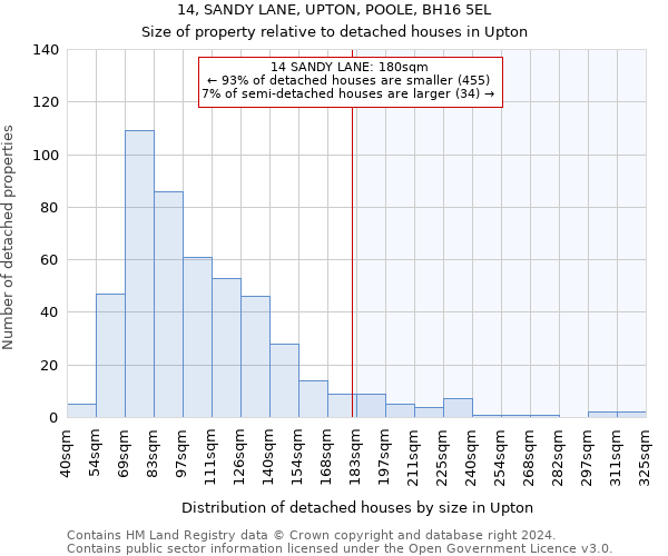 14, SANDY LANE, UPTON, POOLE, BH16 5EL: Size of property relative to detached houses in Upton