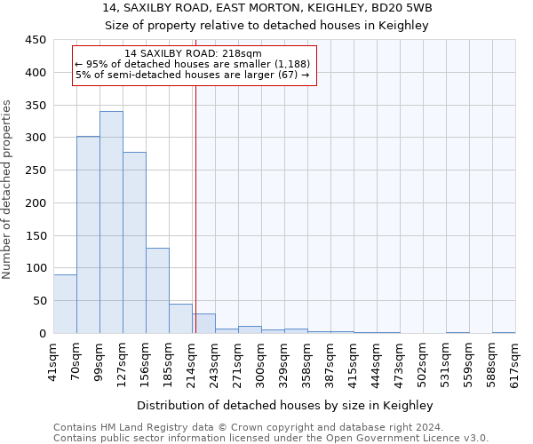 14, SAXILBY ROAD, EAST MORTON, KEIGHLEY, BD20 5WB: Size of property relative to detached houses in Keighley