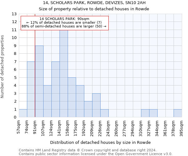 14, SCHOLARS PARK, ROWDE, DEVIZES, SN10 2AH: Size of property relative to detached houses in Rowde