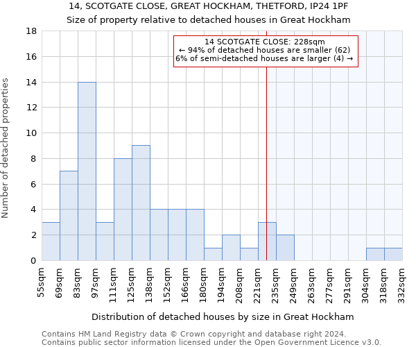 14, SCOTGATE CLOSE, GREAT HOCKHAM, THETFORD, IP24 1PF: Size of property relative to detached houses in Great Hockham