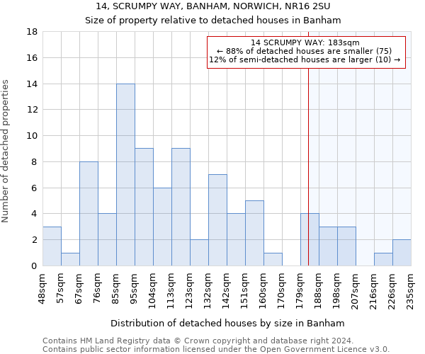 14, SCRUMPY WAY, BANHAM, NORWICH, NR16 2SU: Size of property relative to detached houses in Banham